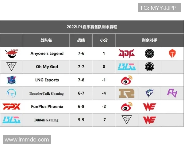 青年赛积分榜更新LNG战队以54分稳居第一名引发关注 青年赛积分榜更新LNG战队以54分稳居第一名引发关注