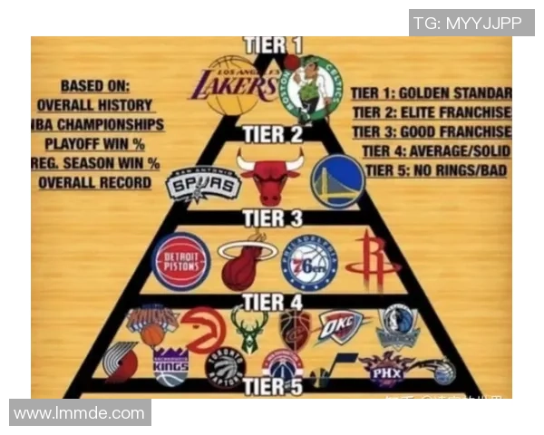 南京篮球队强势崛起荣登篮球状态排行榜第二名
