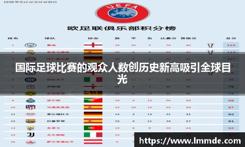 国际足球比赛的观众人数创历史新高吸引全球目光
