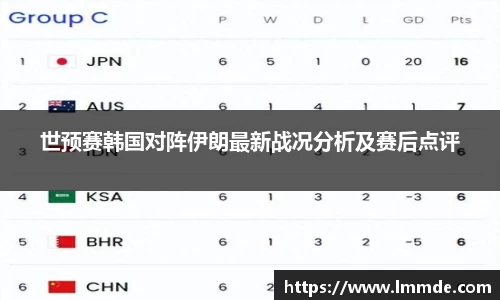 世预赛韩国对阵伊朗最新战况分析及赛后点评