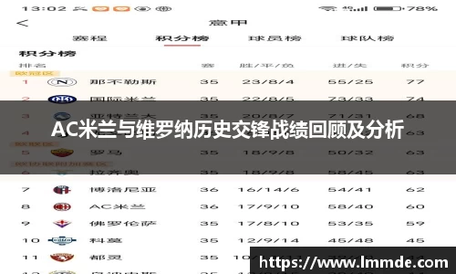 AC米兰与维罗纳历史交锋战绩回顾及分析