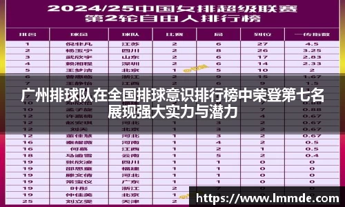 广州排球队在全国排球意识排行榜中荣登第七名展现强大实力与潜力