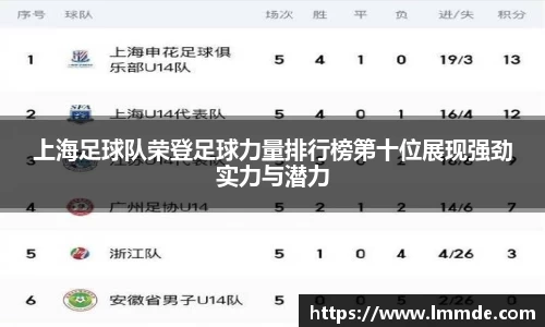 上海足球队荣登足球力量排行榜第十位展现强劲实力与潜力