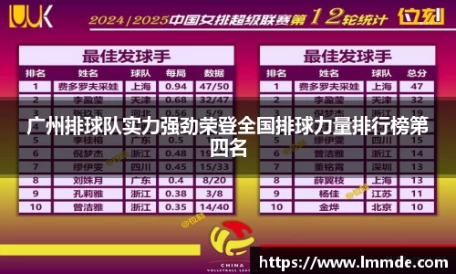 广州排球队实力强劲荣登全国排球力量排行榜第四名