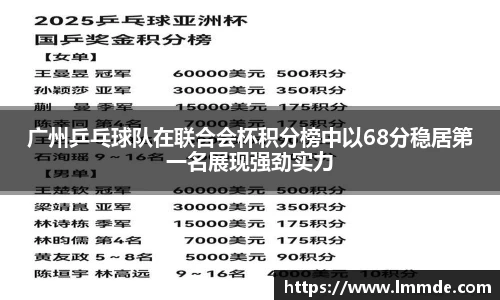 广州乒乓球队在联合会杯积分榜中以68分稳居第一名展现强劲实力